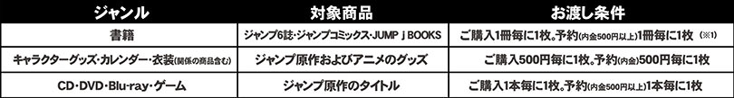 ジャンプフェア In アニメイト全国 3 19 4 12 限定特典プレゼント