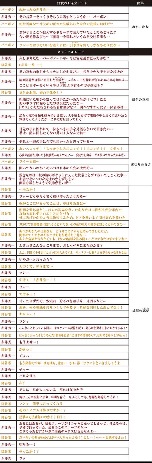 名探偵コナン　赤井秀一 VS バーボン 安室透 ボイスフィギュア