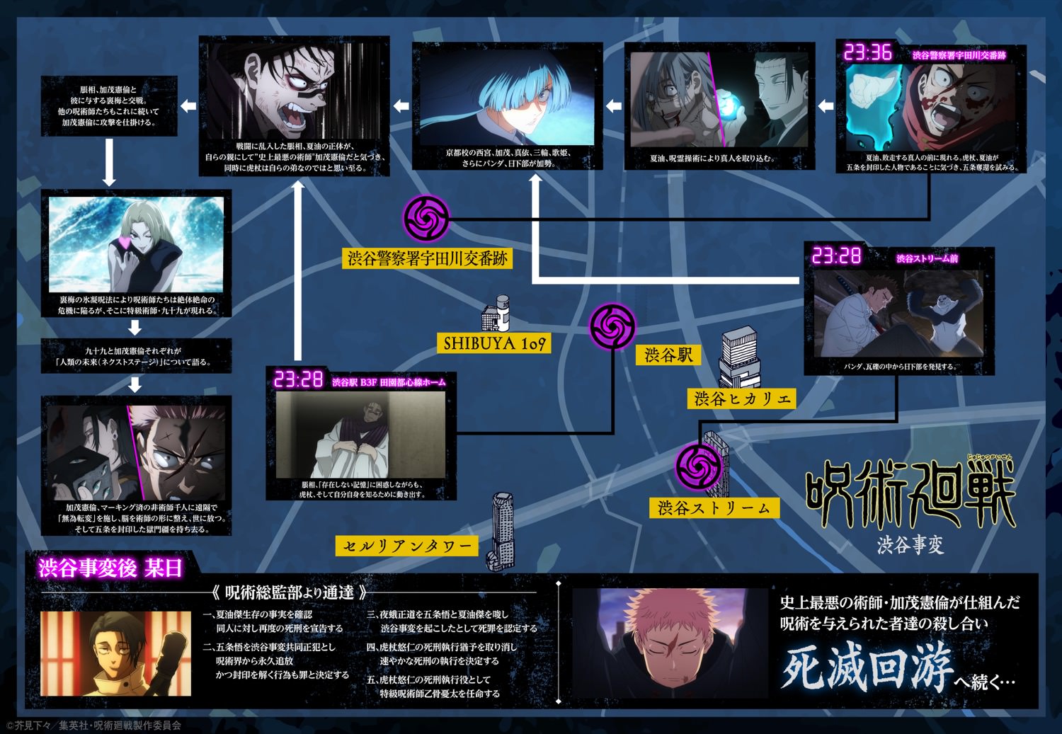 呪術廻戦 第2期 渋谷事変の出来事を時系列でまとめたマップ最終更新!