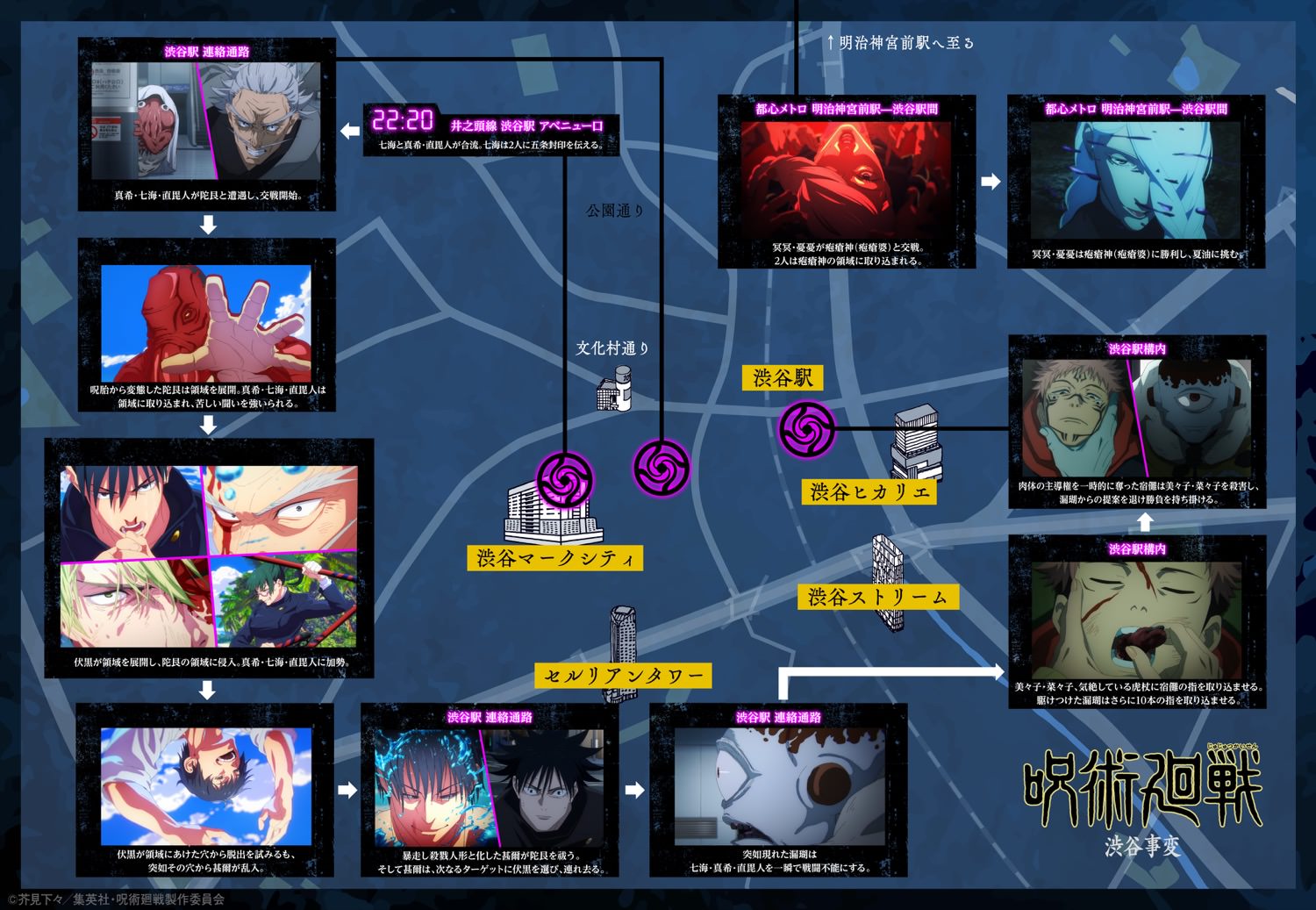 呪術廻戦 アニメ第2期 渋谷事変の出来事を時系列でまとめたマップ更新!