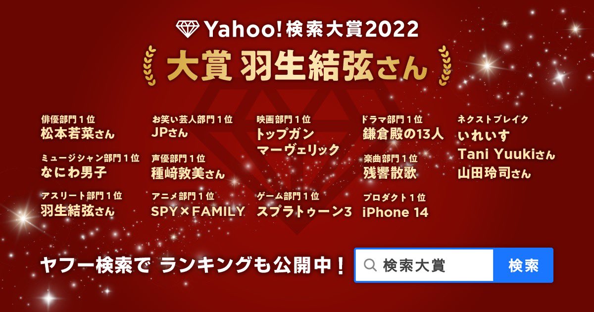 Yahoo! 検索大賞2022「スパイファミリー」がアニメ部門 検索数第1位に!