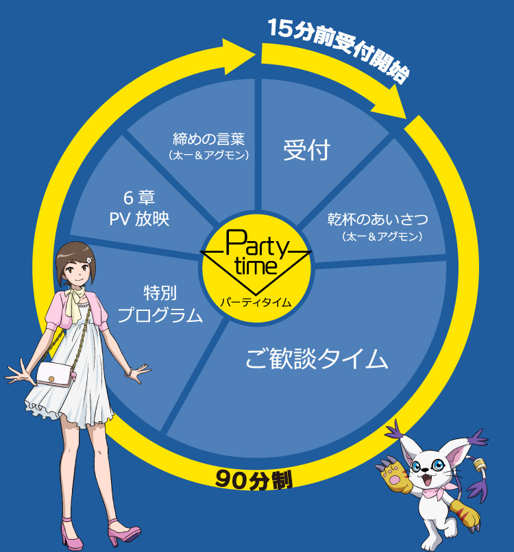 デジモンアドベンチャー Tri アニon タケル ナムコ ヒカリ ミミ ヤマト 丈 光子郎 全9種セット 共生 太一 空 第5章 缶バッジ 芽心 限定 ラッピング無料 第5章