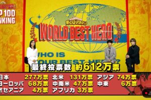 ヒロアカ 全世界投票 TOP100結果発表! 決戦投票は12月3日 19時59分まで!