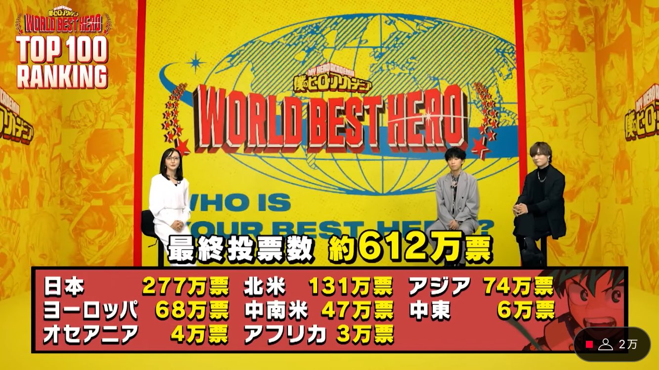 ヒロアカ 全世界投票 TOP100結果発表! 決戦投票は12月3日 19時59分まで!