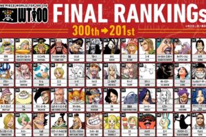 ONE PIECE 第2回 世界人気投票 101位以下のランキング先行公開!