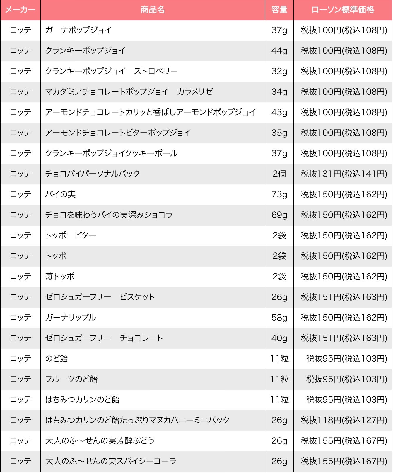 Niziu ニジュー 限定クリアファイル 12 1より ローソン にてプレゼント