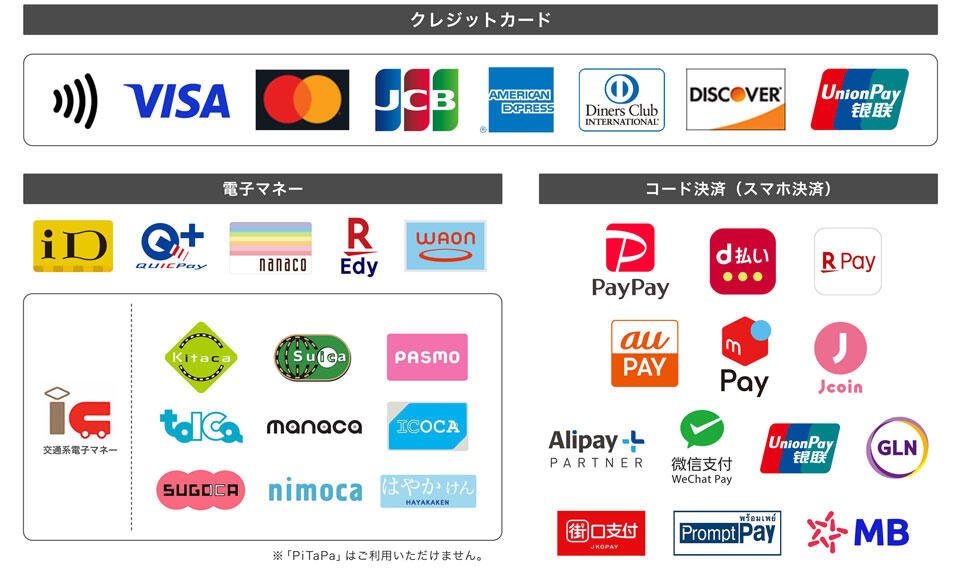 THEキャラ CAFE STAND 東京ドームシティ店で利用できるキャッシュレス決済の一覧