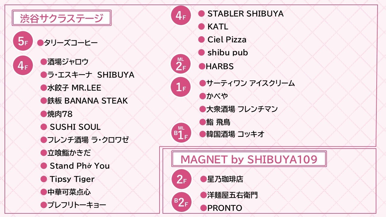 渋谷サクラステージ・MAGNET by SHIBUYA109 対象飲食店舗一覧