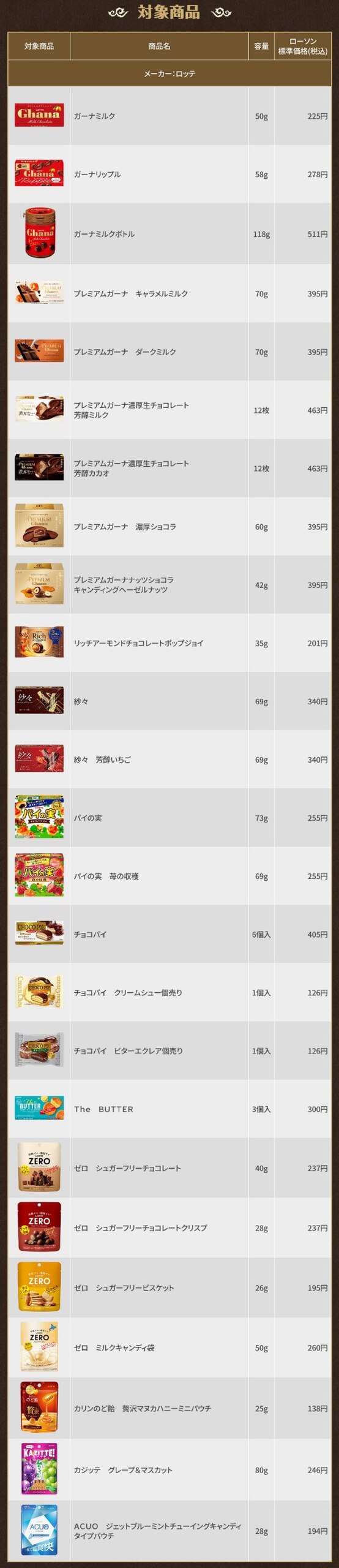 ゼルダの伝説 × ローソン キャンペーン 対象商品